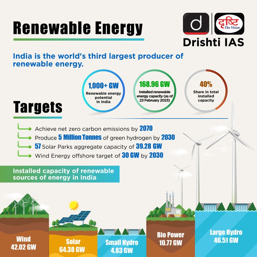 Renewable Energy